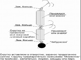 Приманка