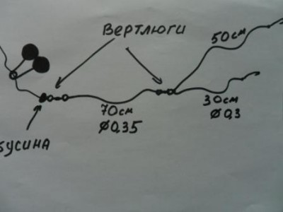 Вот так вяжу,очень удобно получается