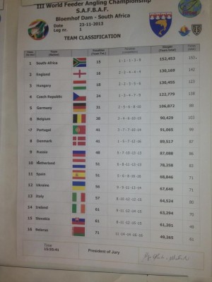Результаты первый день..jpg
