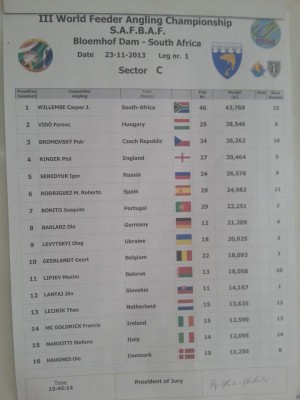 Результаты 3.jpg