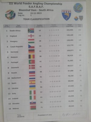 Результаты 4.jpg