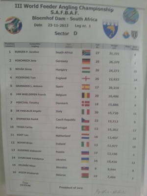 Результаты 5.jpg