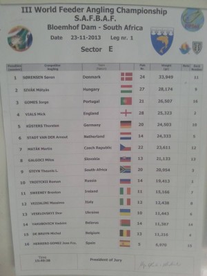 Результаты 7.jpg