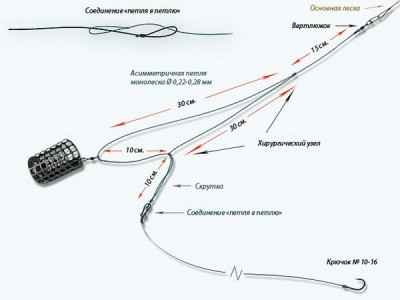 asimmetrichnaya-petlya.jpg