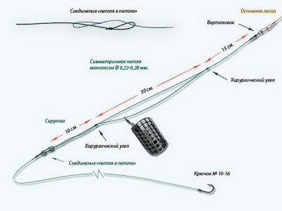 simmetrichnaya-petlya.jpg