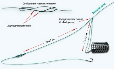 Схема монтажа.